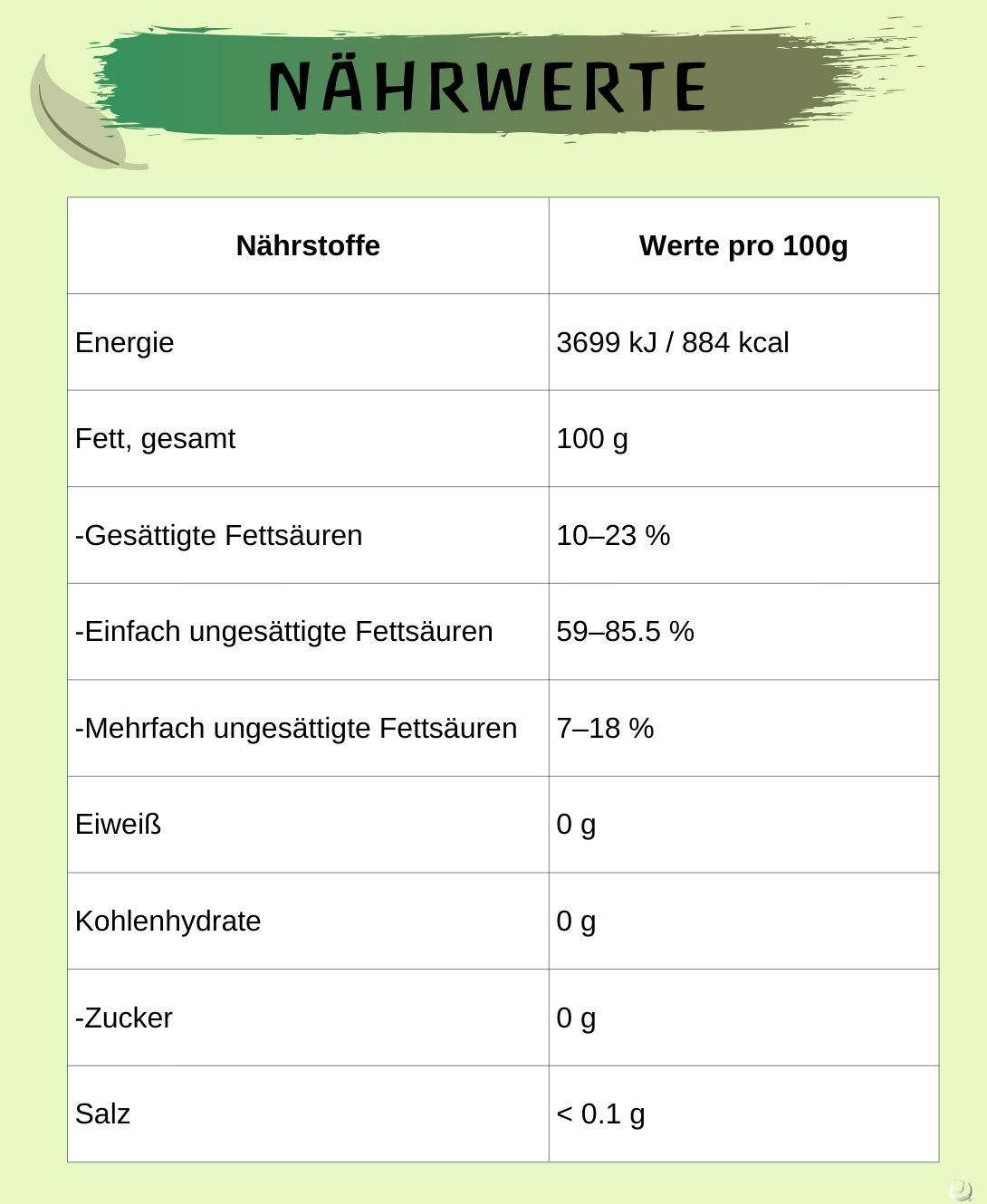 BIO Avocadoöl (Persea americana)